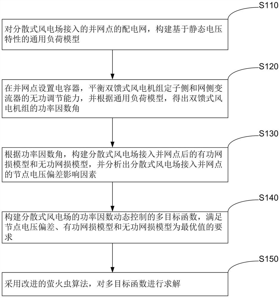 Optimal operation method of distributed wind farm based on variable power factor