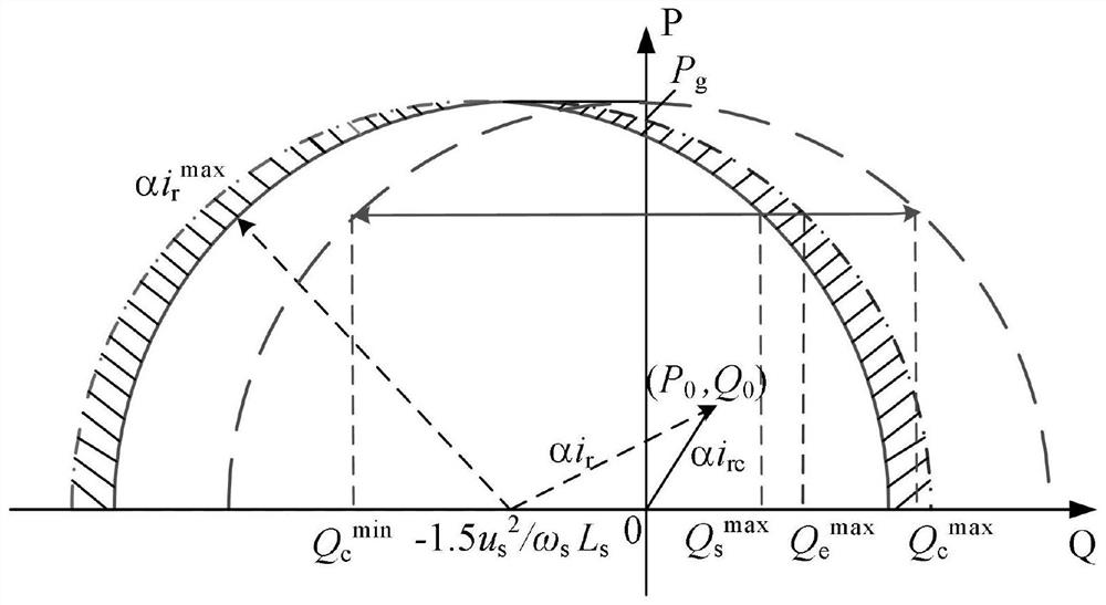 Optimal operation method of distributed wind farm based on variable power factor