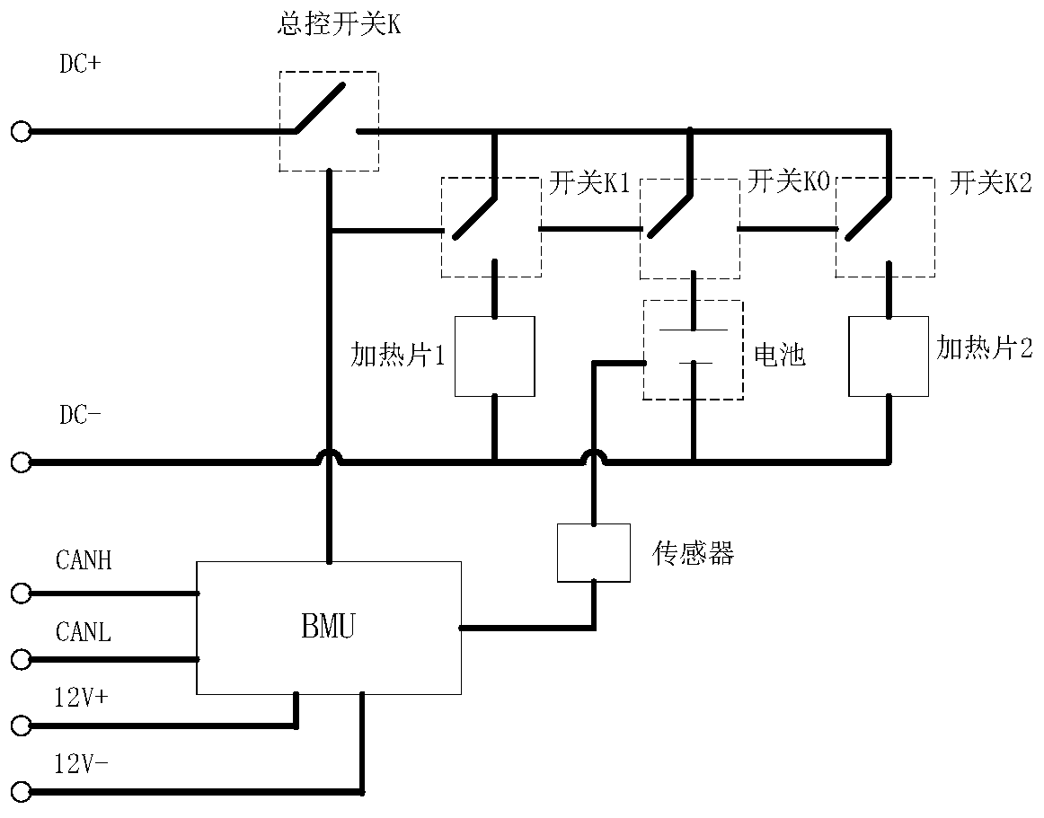 Battery temperature characteristic test method, device and system