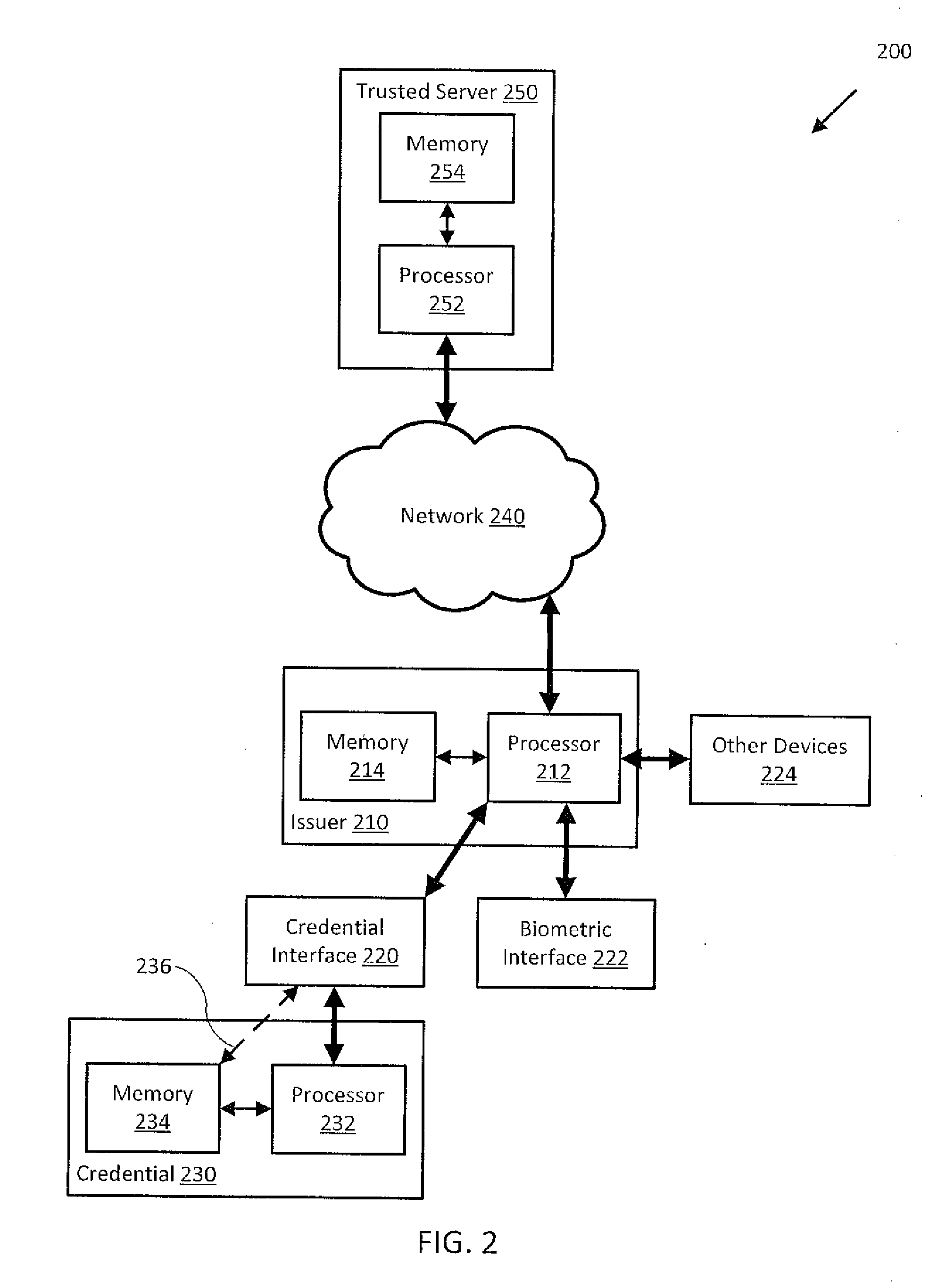 Layered security for age verification and transaction authorization