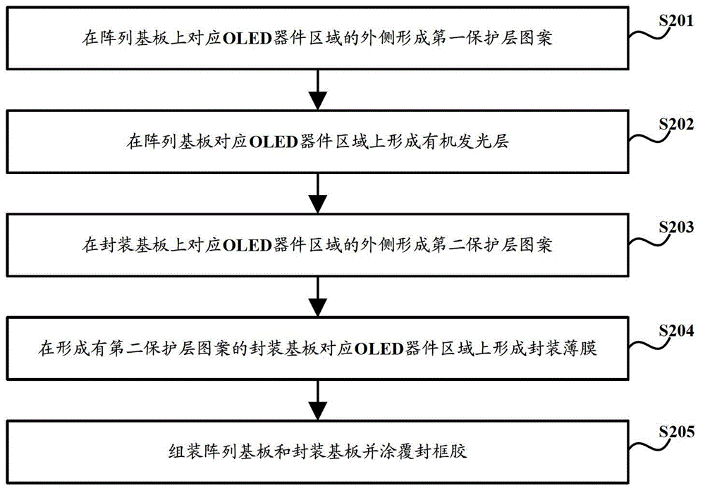 Organic light-emitting diode (OLED) device packaging method and OLED display device