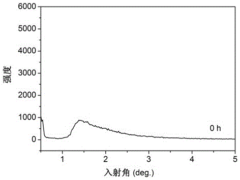 Method for preparing monodisperse mesoporous bioactive glass microspheres by template method