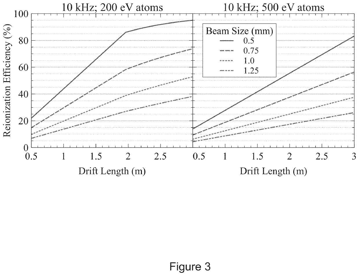 Resonance ionization filter for secondary ion and accelerator mass spectrometry