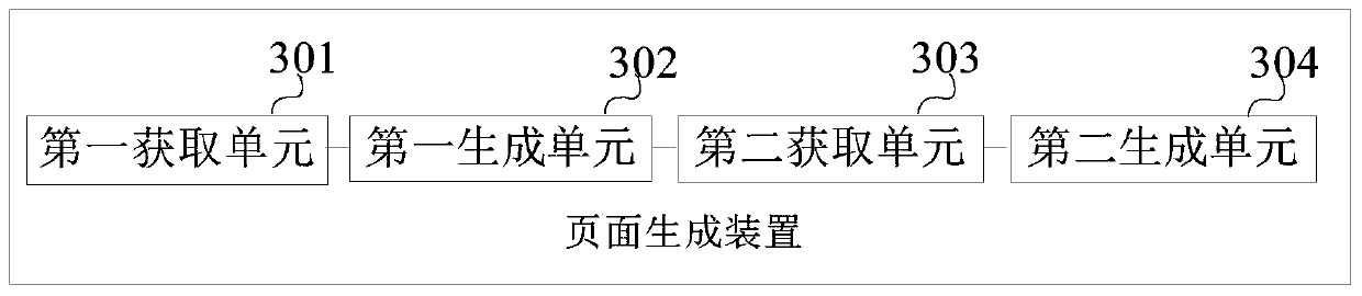 Page generation method and device, electronic equipment and computer readable storage medium