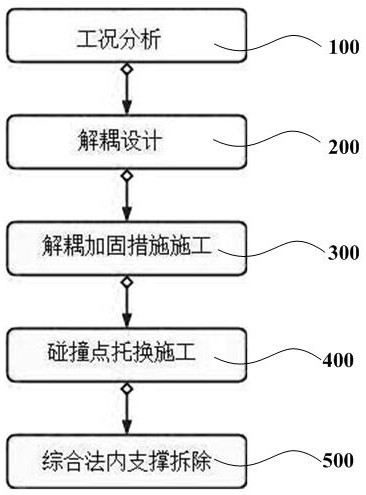 Asynchronous decoupling construction method for large foundation pit coupling inner supporting system