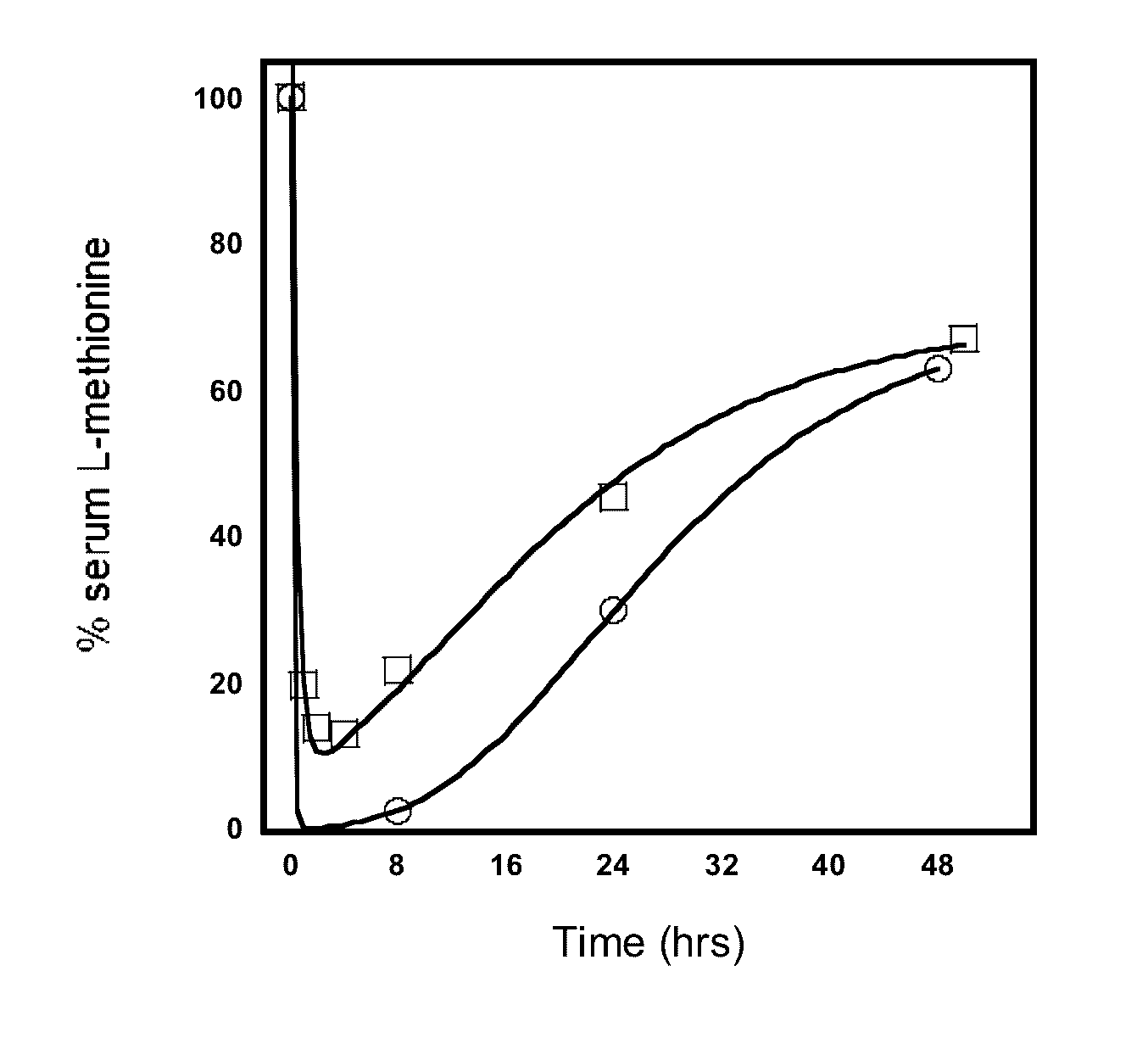 Engineered primate L-methioninase for therapeutic purposes