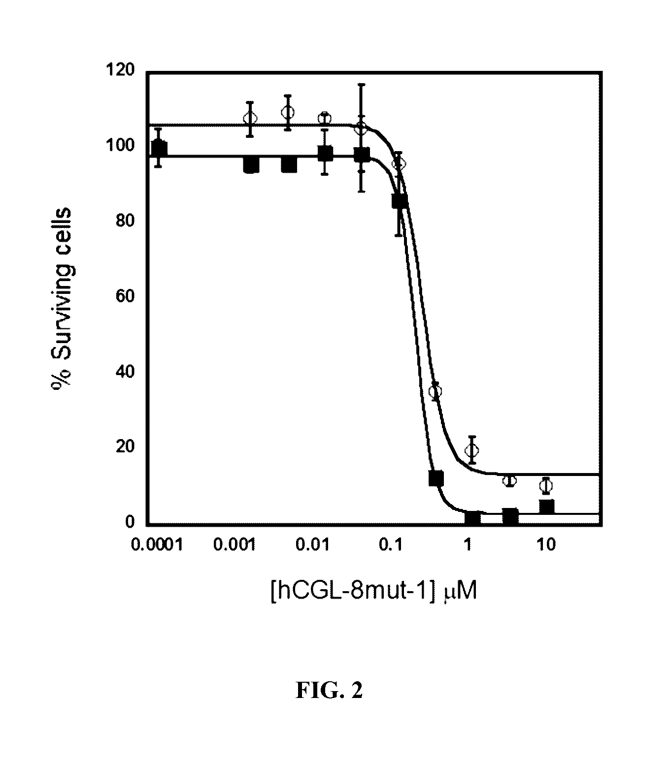 Engineered primate L-methioninase for therapeutic purposes