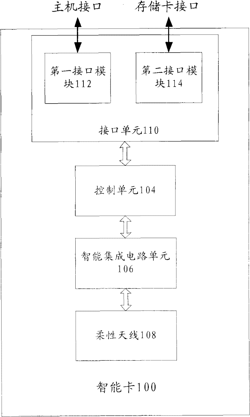 Smart card and terminal