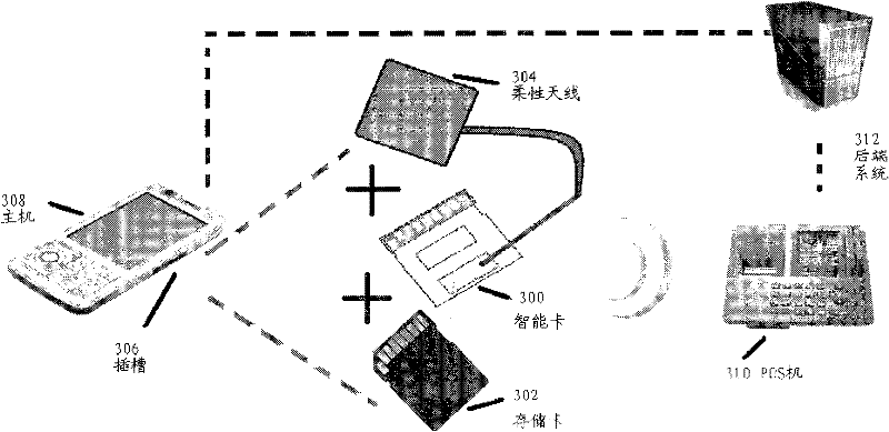 Smart card and terminal