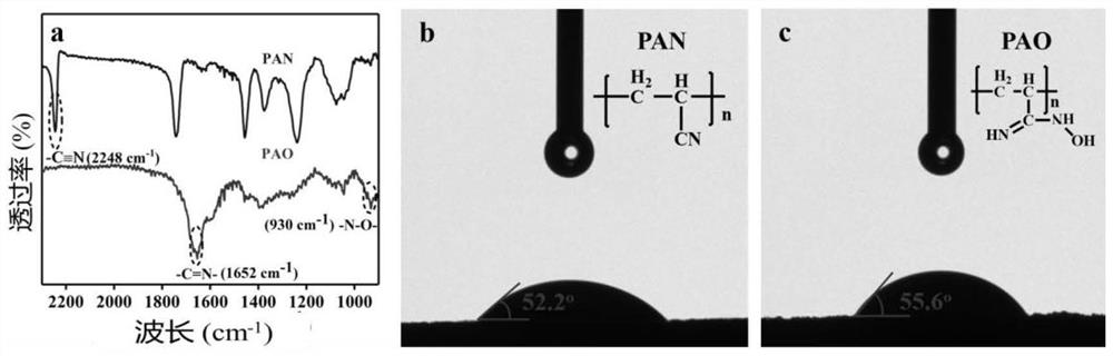 Method for preparing functional porous hydrogel based on liquid-gas-liquid drop reactor