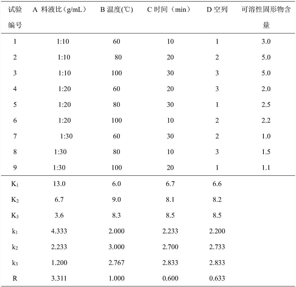 Siraitia grosvenorii and lonicera japonica composite beverage and preparation method thereof