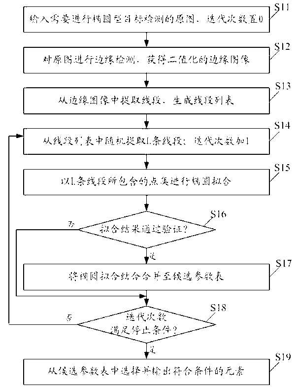 Method and system for detecting elliptical target in image