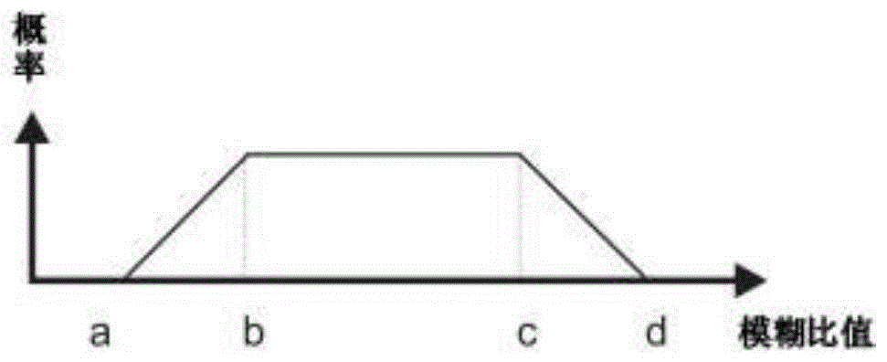 Normalizing method and system of hand drawing geometric figures