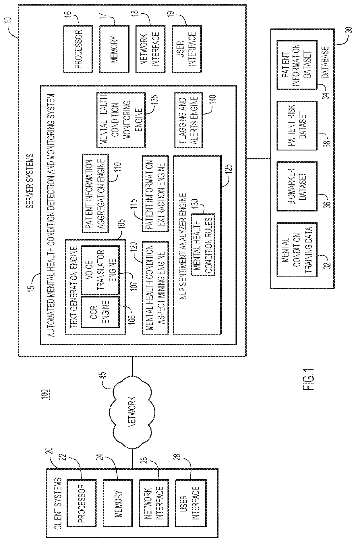 Automatic detection of mental health condition and patient classification using machine learning