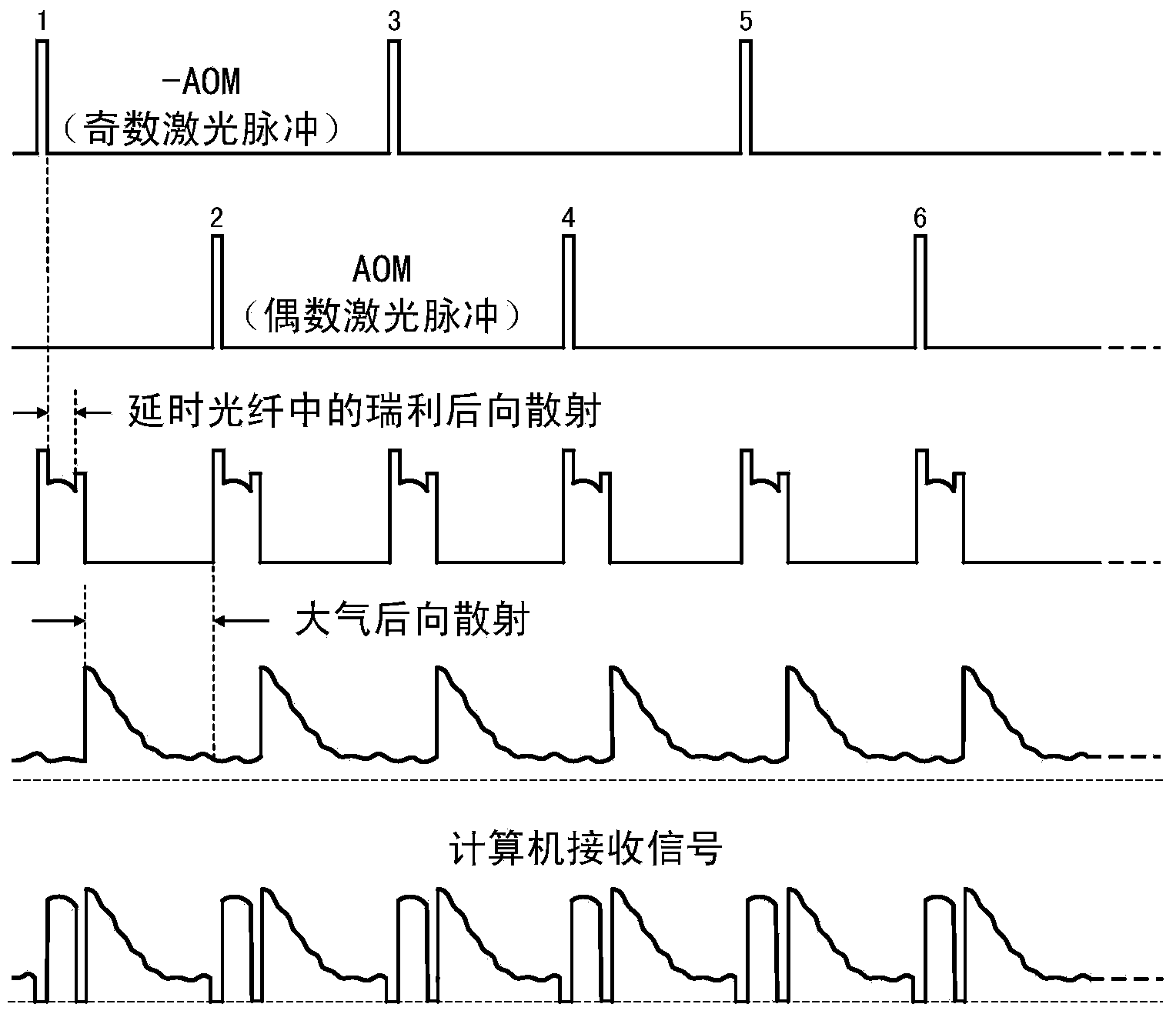 Direct detection anemometry laser radar system and anemometry method based on double working wavelengths