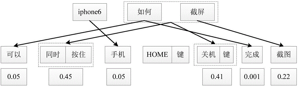 Answer positioning method and device based on deep questions and answers