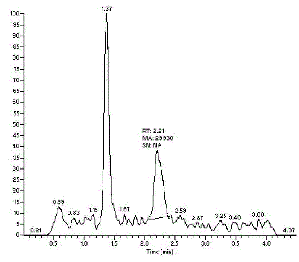 Detection method for rhododendrol in cosmetics