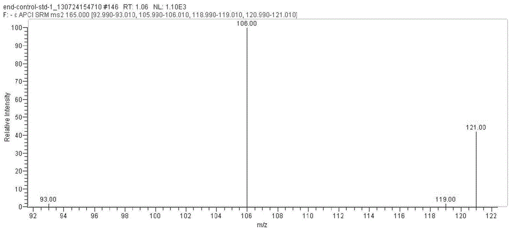 Detection method for rhododendrol in cosmetics