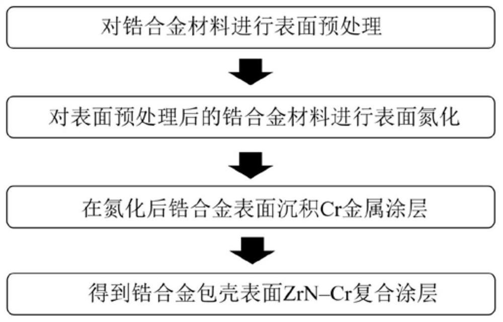 Coating for outer surface of zircalloy cladding tube and manufacturing method