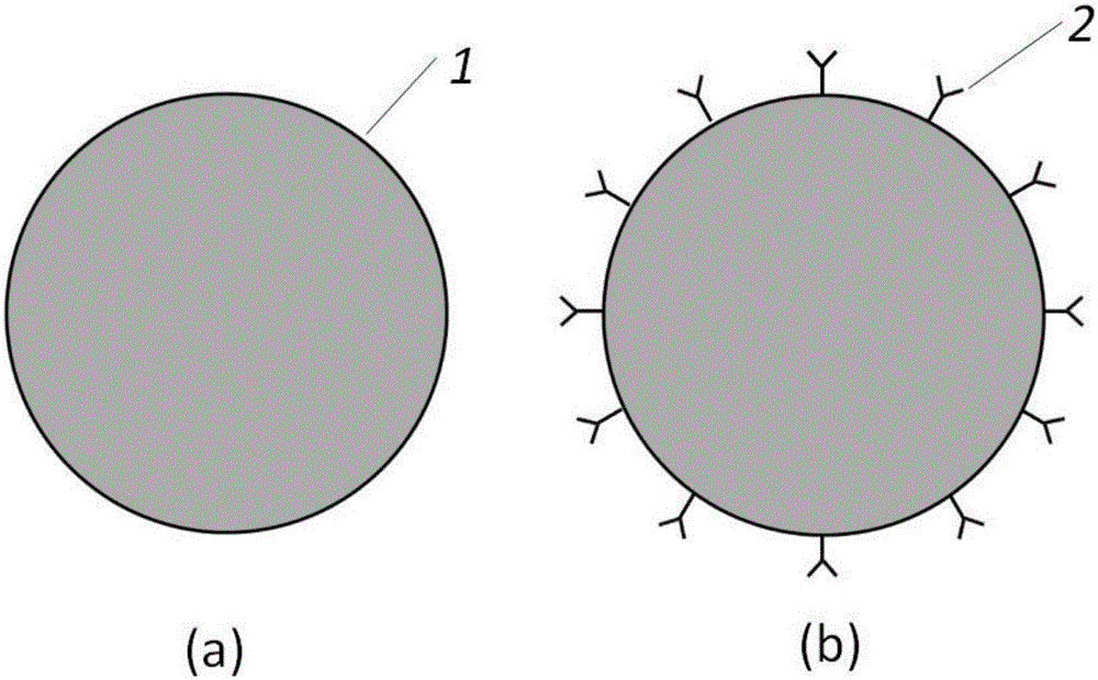 Tunable capturing and screening method of linear polarization planar optical waves for liquid crystal material particle above substrate