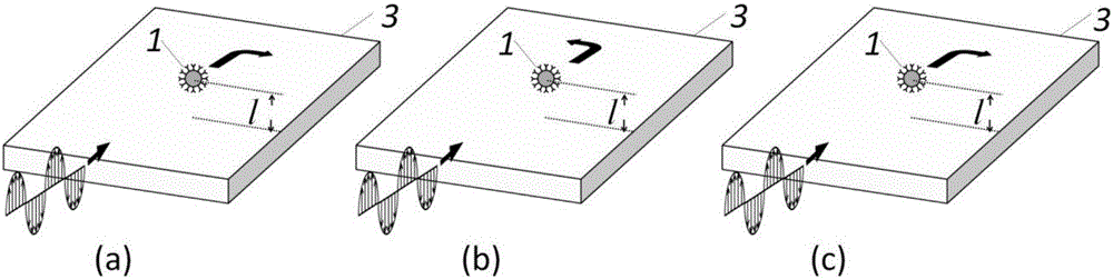 Tunable capturing and screening method of linear polarization planar optical waves for liquid crystal material particle above substrate