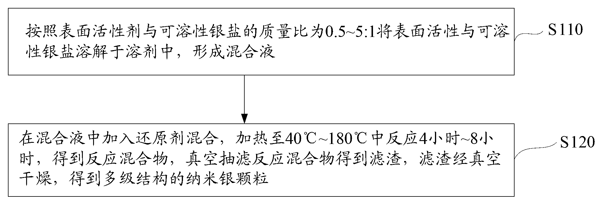 Nano silver particles with multilevel structure and preparation method thereof