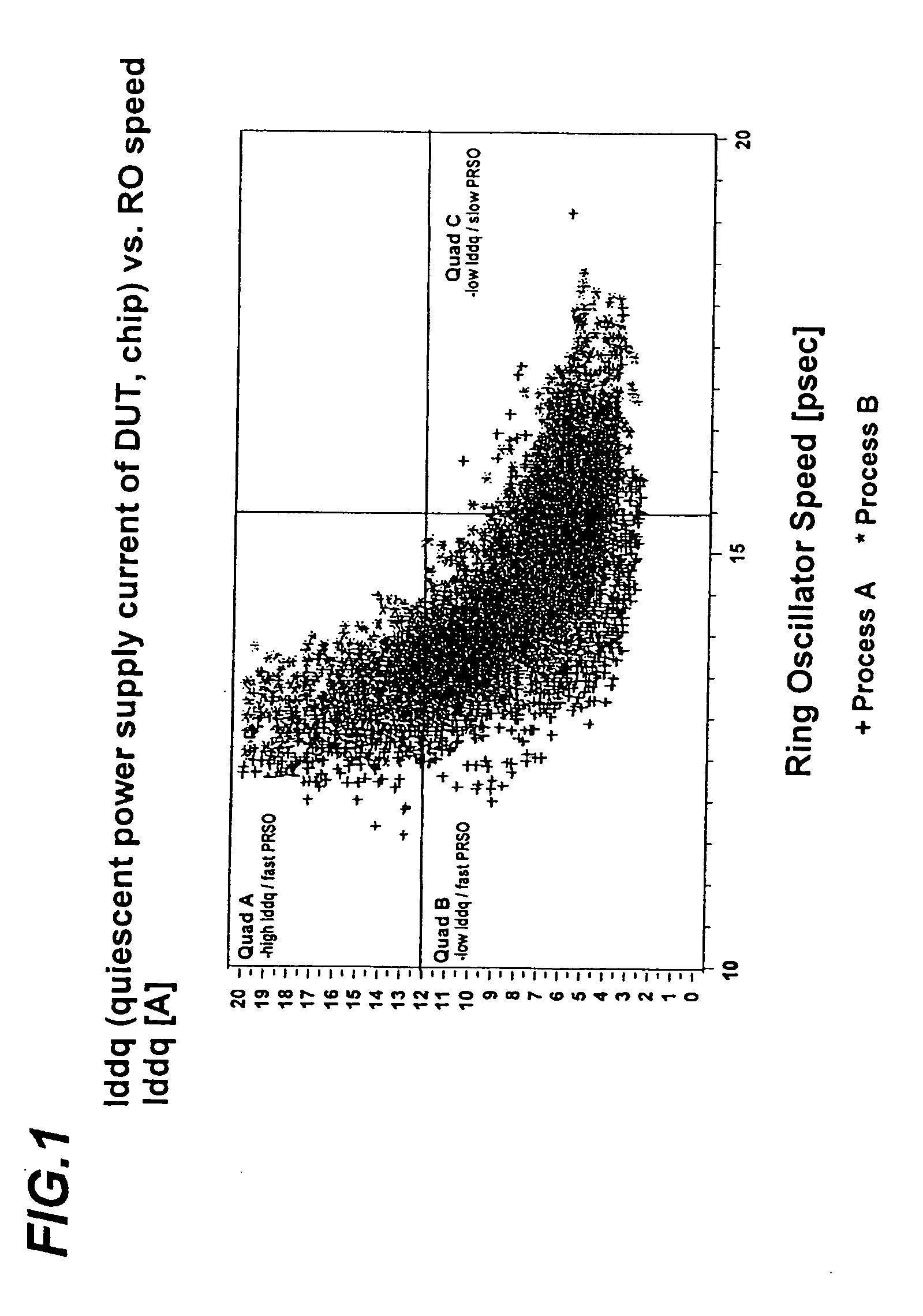 Opc trimming for performance