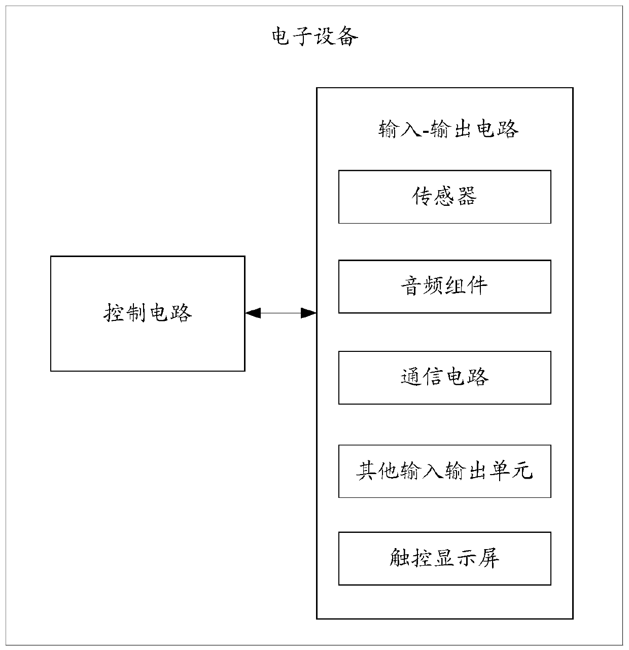 Electromagnetic Interference Control Method and Related Products