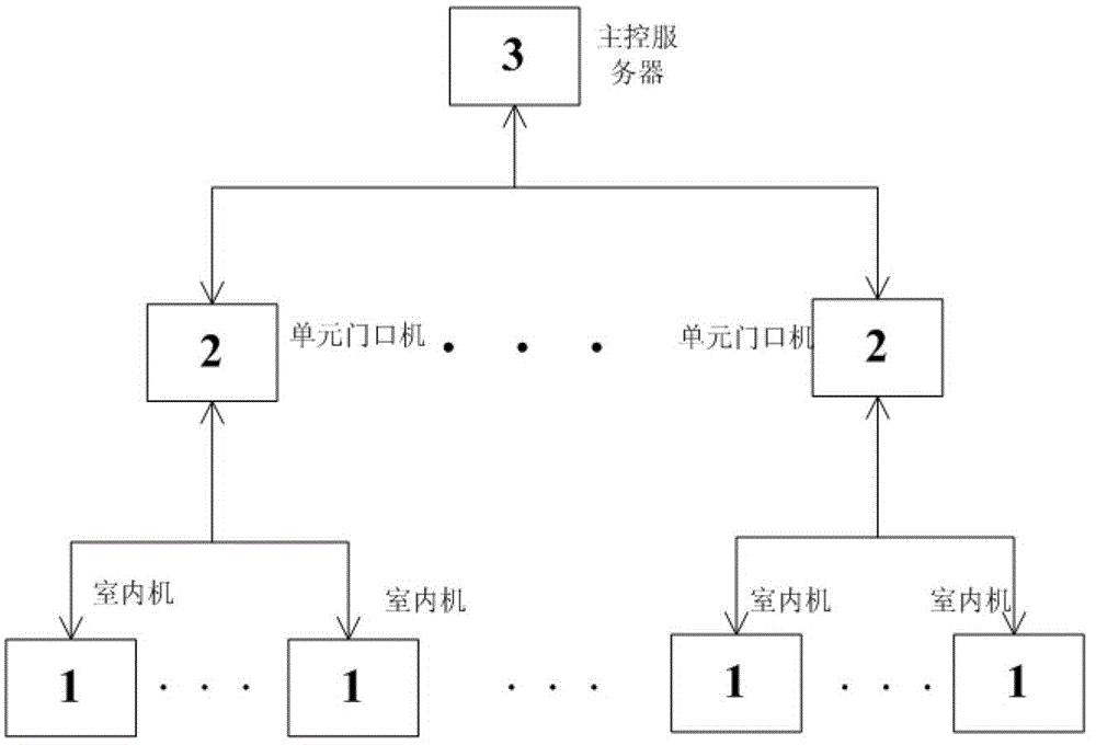 Full-digital building intercom system and authentication method based on session initiation protocol (SIP)