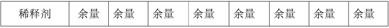 Additive for improving growth properties of animals and preparation method and application thereof