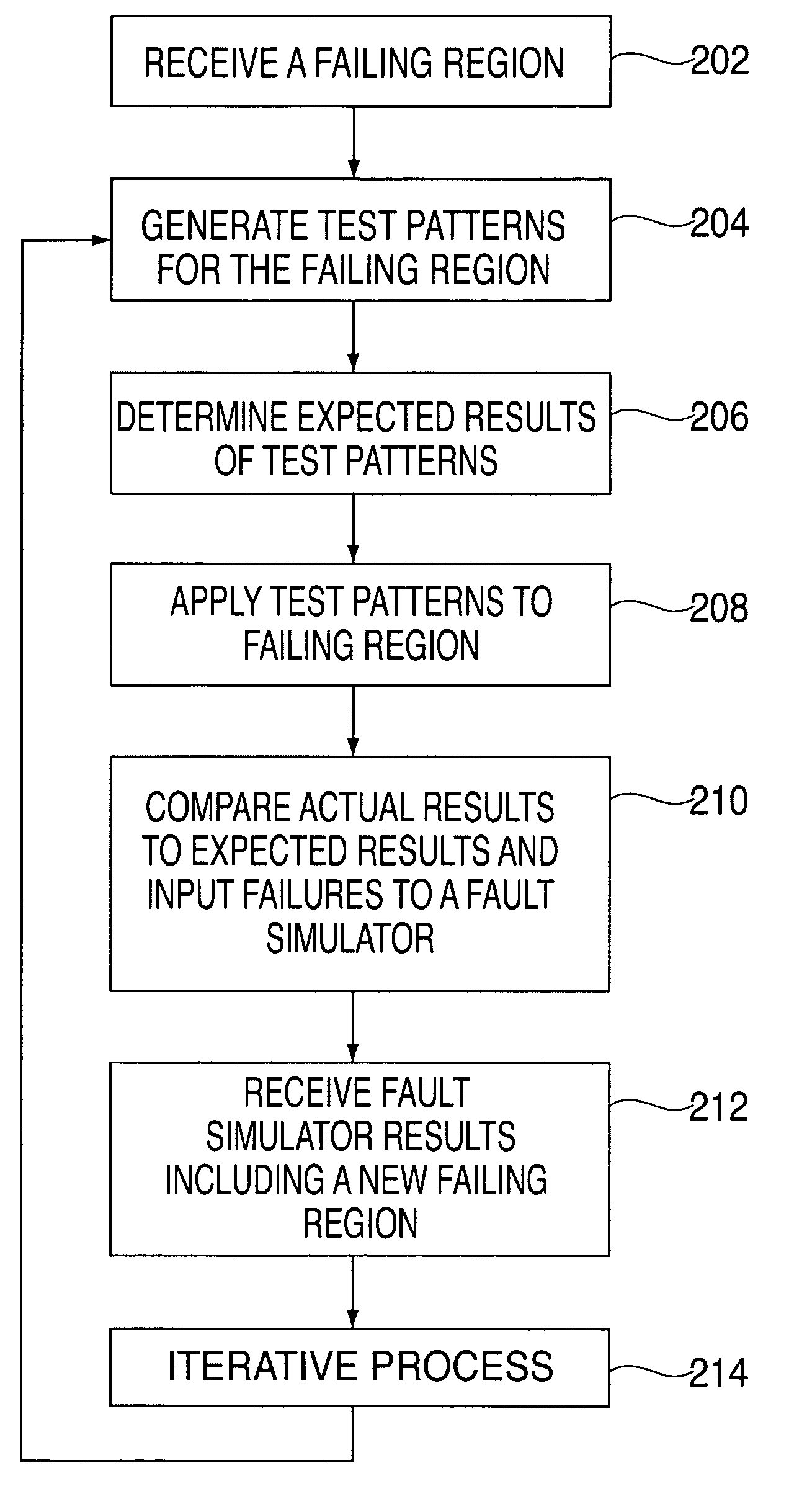 Method and system for providing interactive testing of integrated circuits