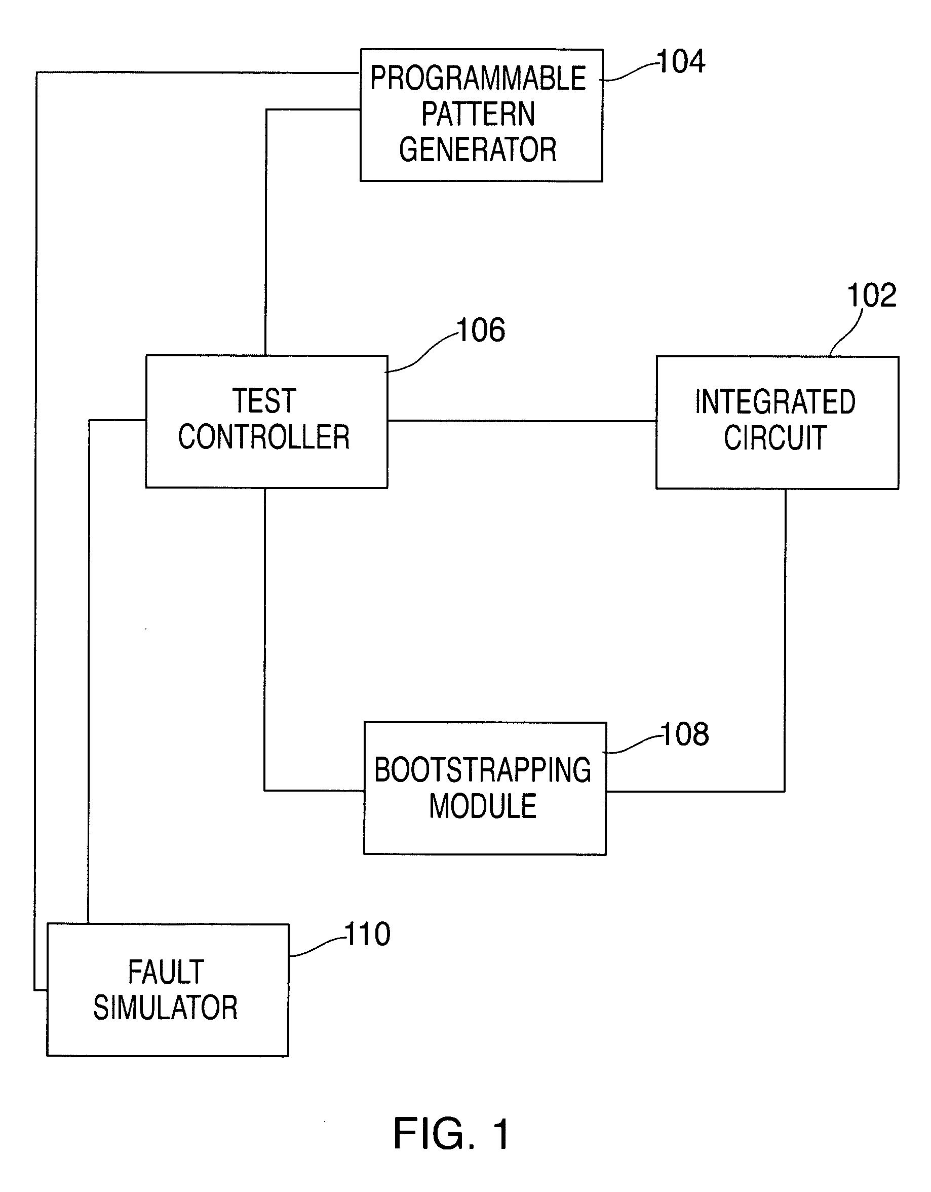 Method and system for providing interactive testing of integrated circuits