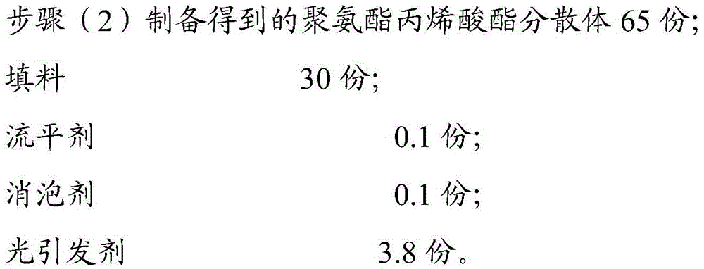 Water-based ultraviolet curing coating and preparation method thereof