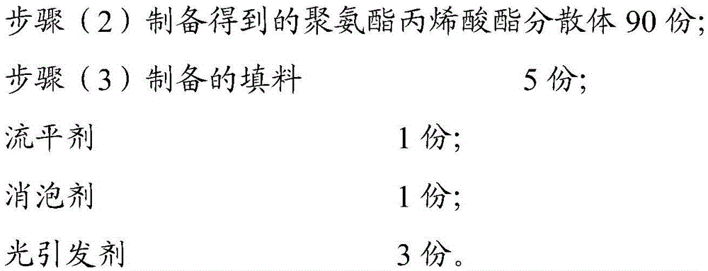 Water-based ultraviolet curing coating and preparation method thereof