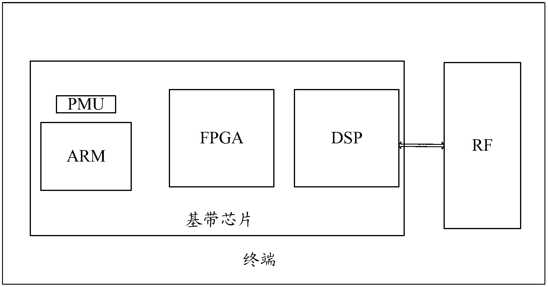 Terminal dormant method and terminal