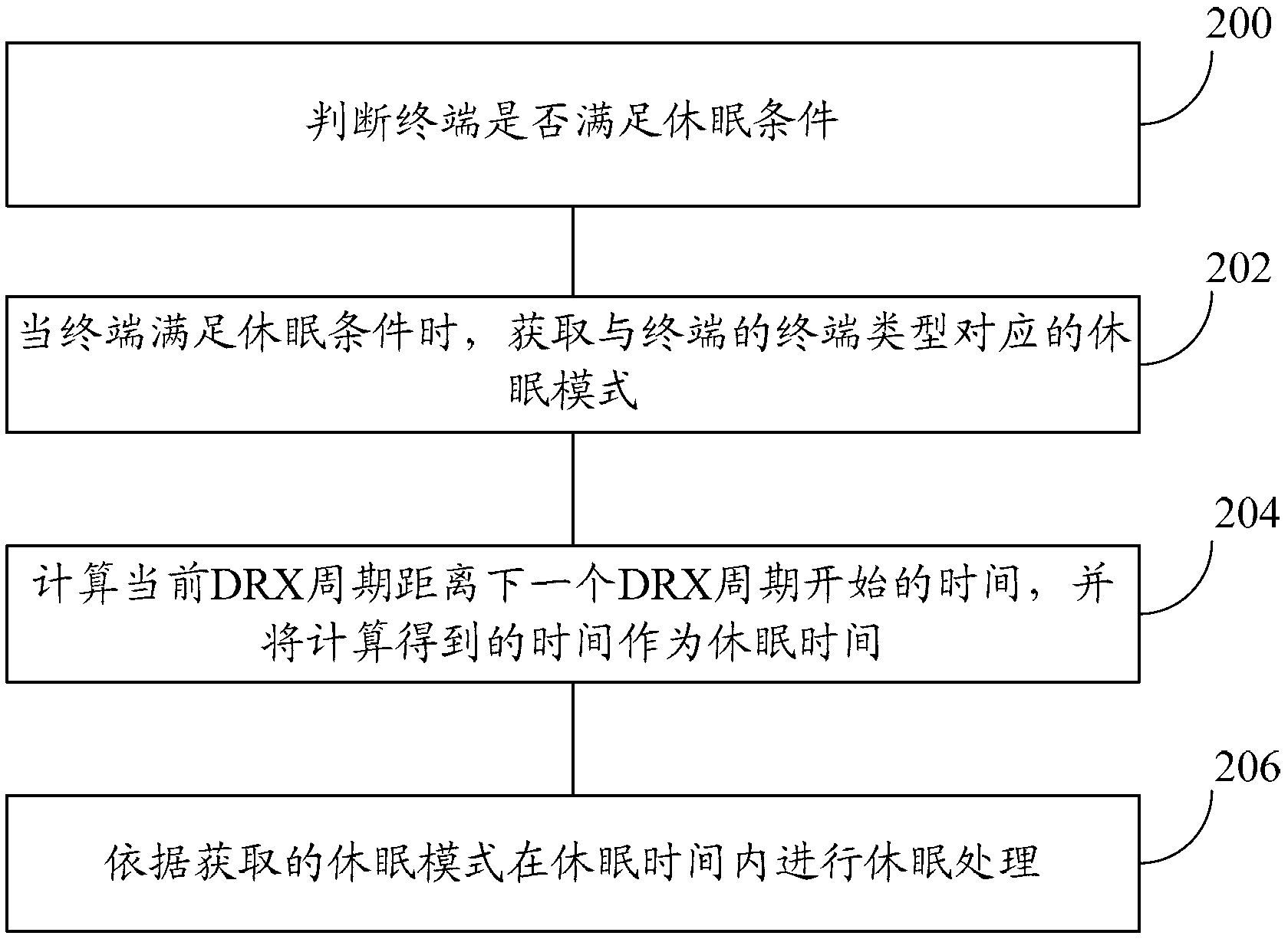 Terminal dormant method and terminal