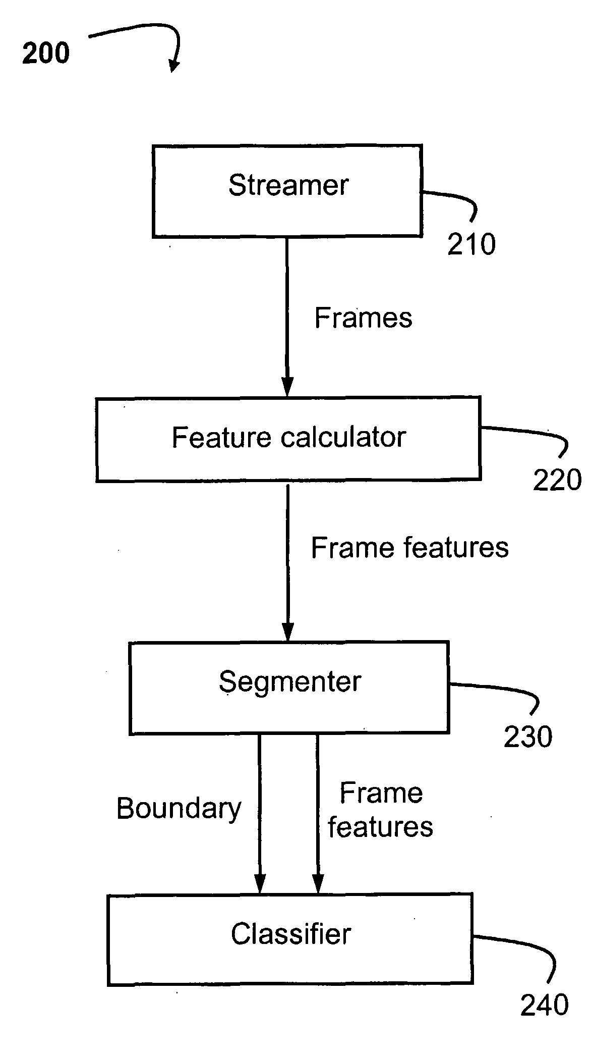 Effective Audio Segmentation and Classification