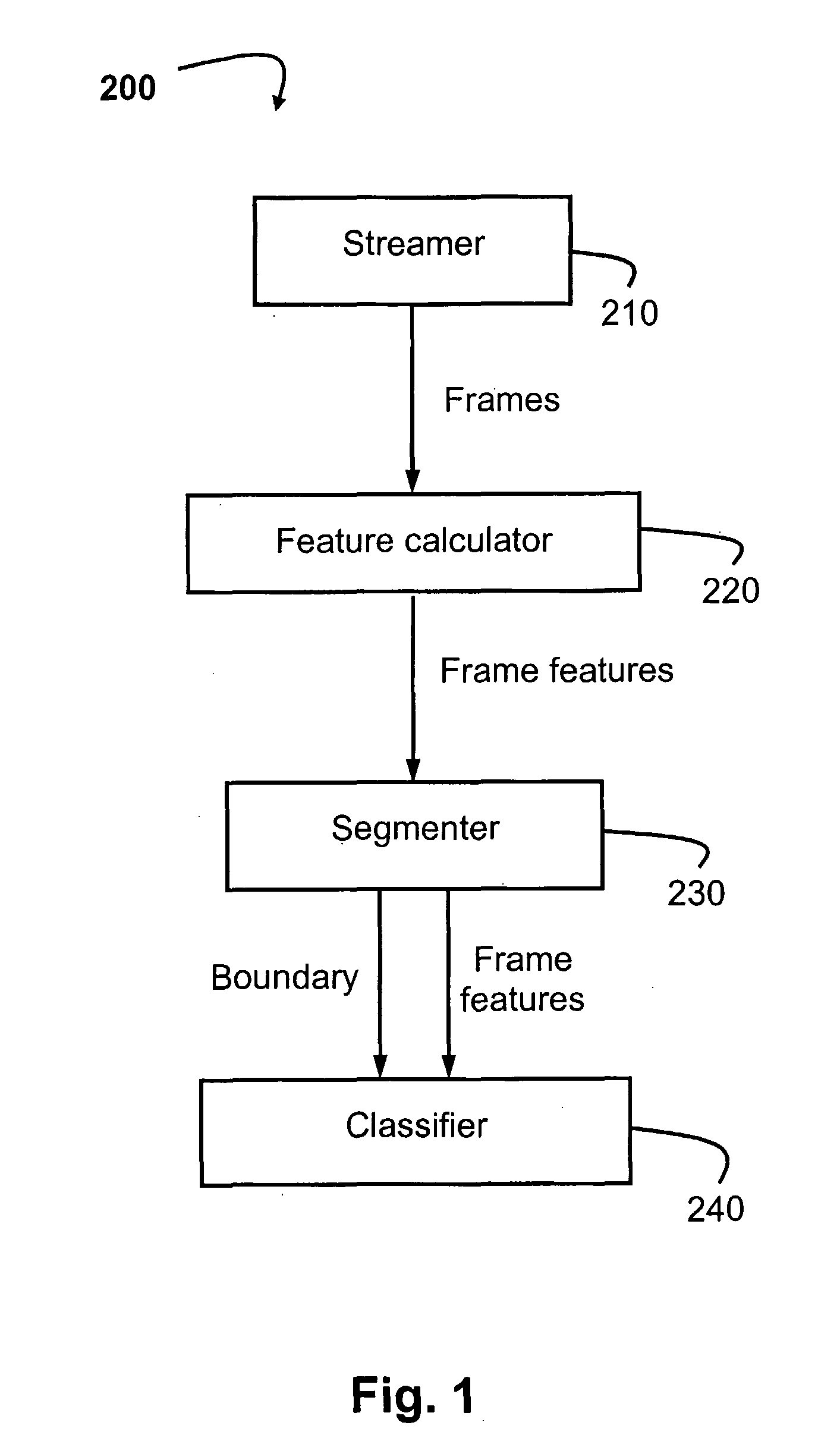 Effective Audio Segmentation and Classification