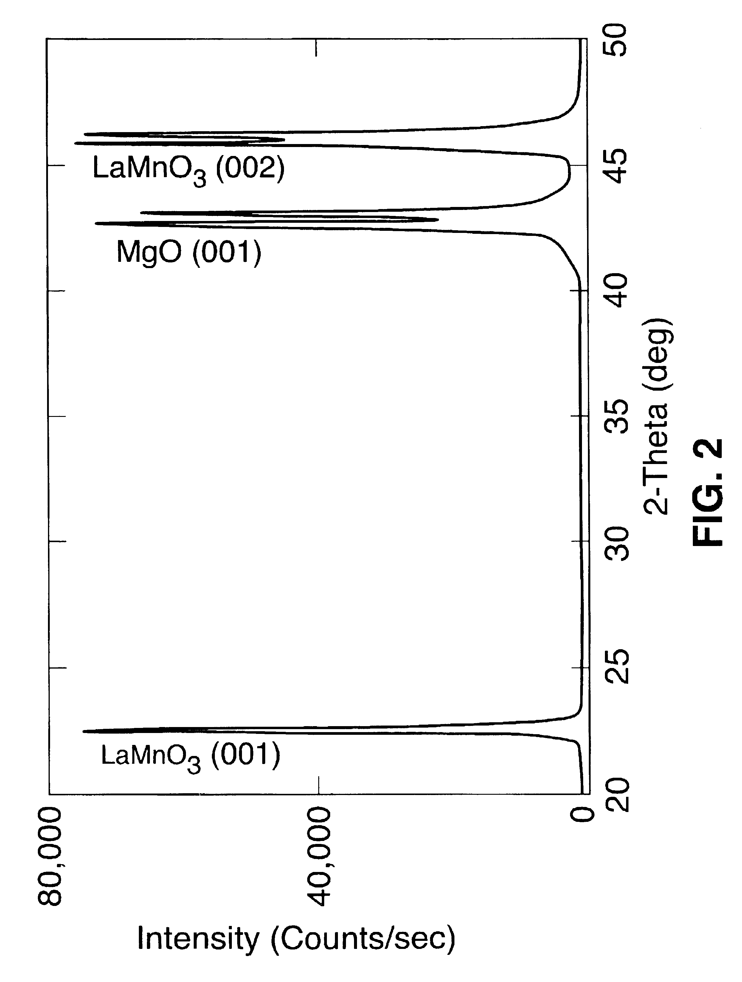 Buffer layers and articles for electronic devices