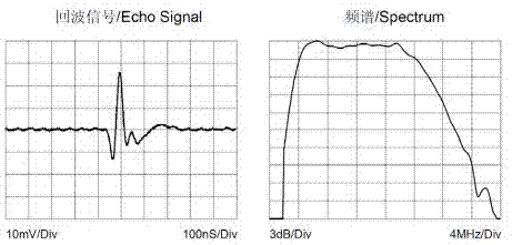 Dual Frequency Hollow Focused Ultrasound Detector