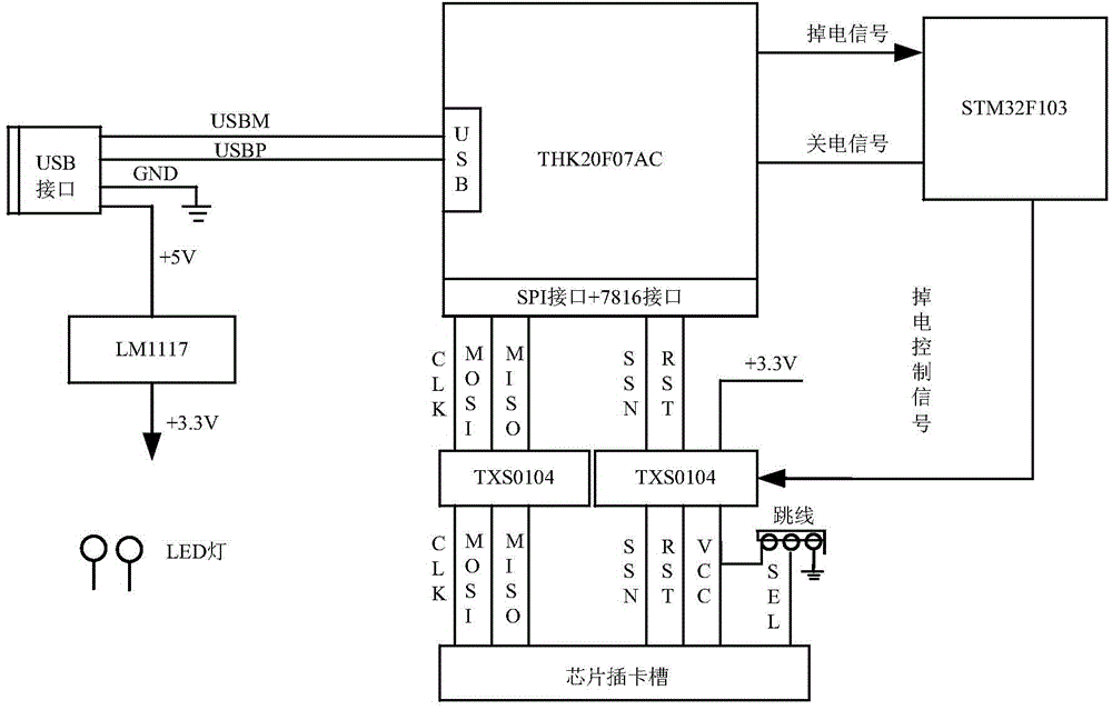 Safe chip power-down testing equipment