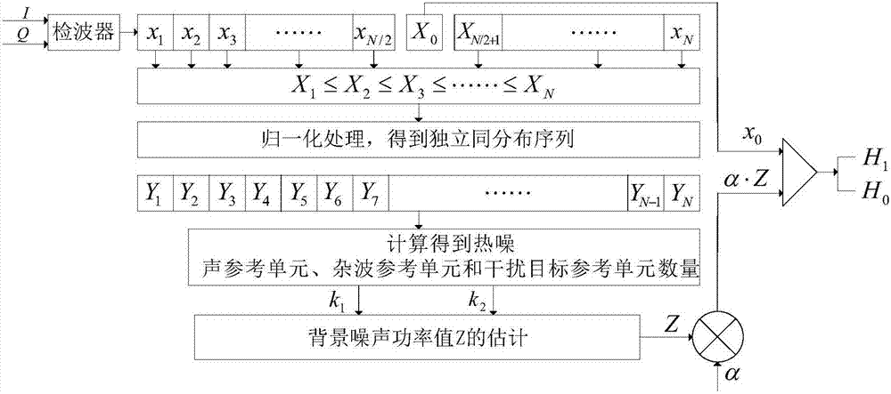 Self-adaptive culling algorithm-based target detection method