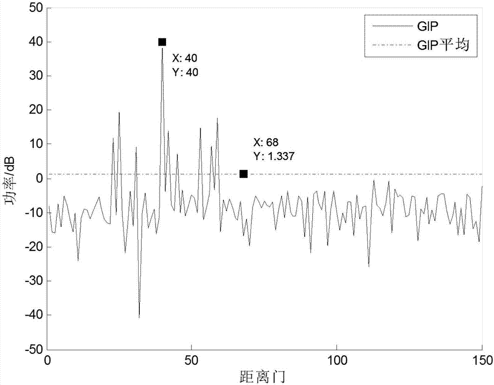 Clutter covariance matrix estimation method based on two-order statistics similarity