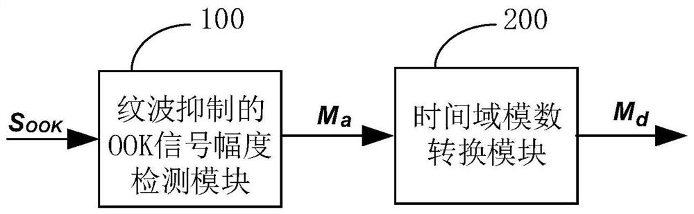 Received signal strength detection circuit and method