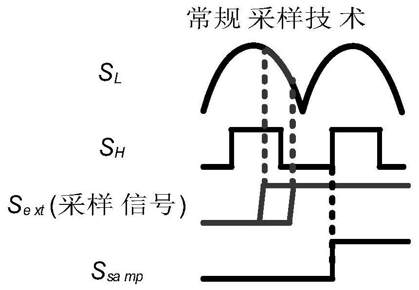 Received signal strength detection circuit and method