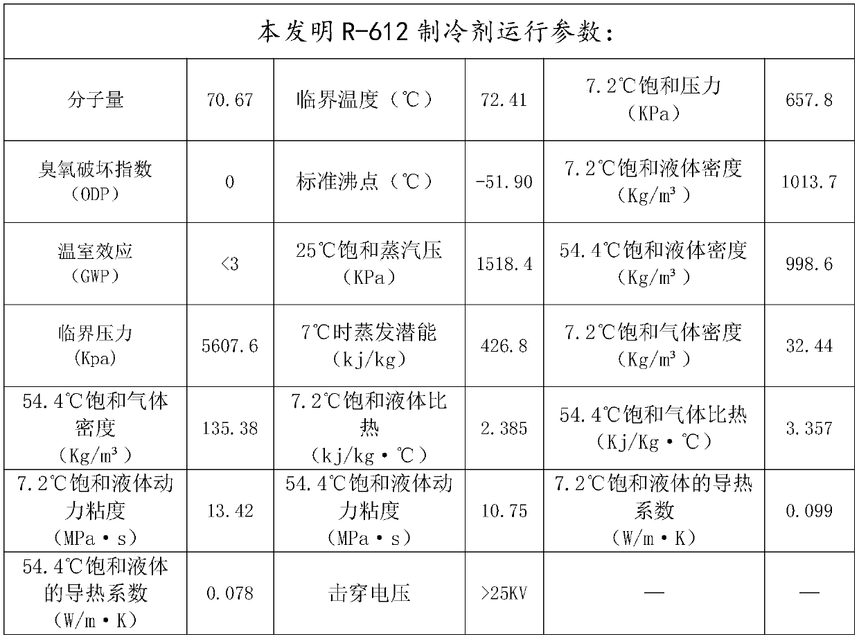 Refrigerant replacing R410, and preparation method and application for refrigerant