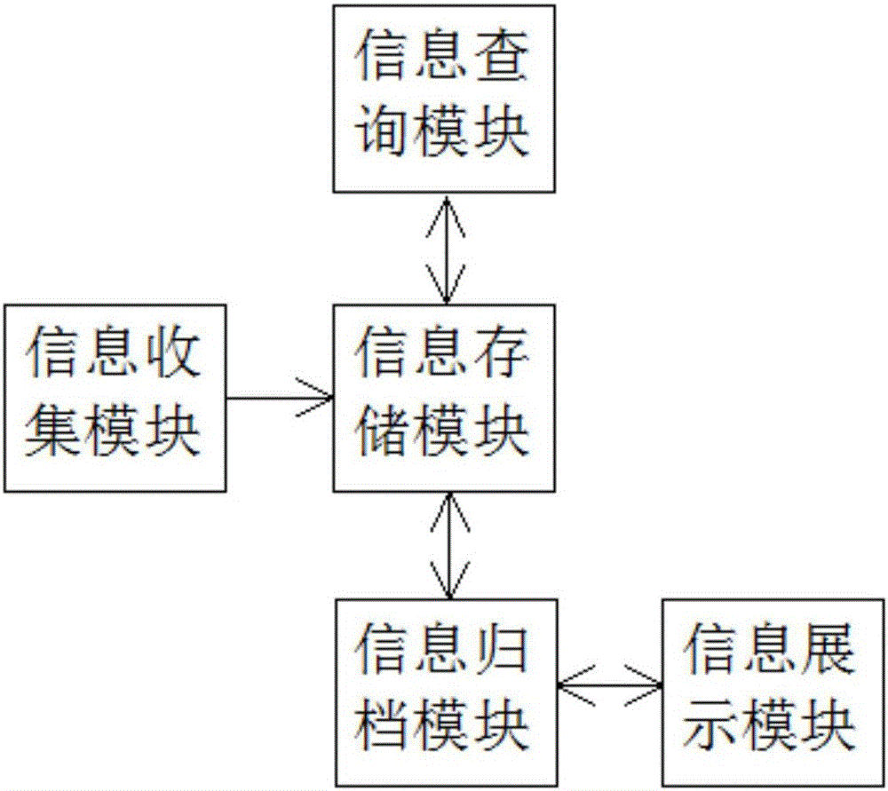 Multi-channel client information processing system and processing method