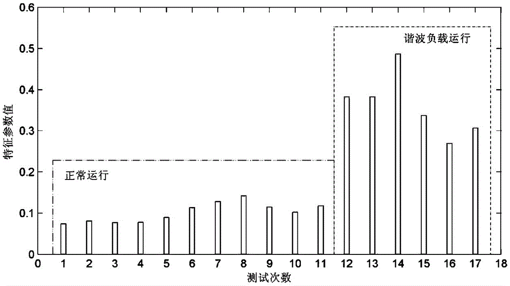 Method and system for detecting state of power distribution transformer under harmonic load influence