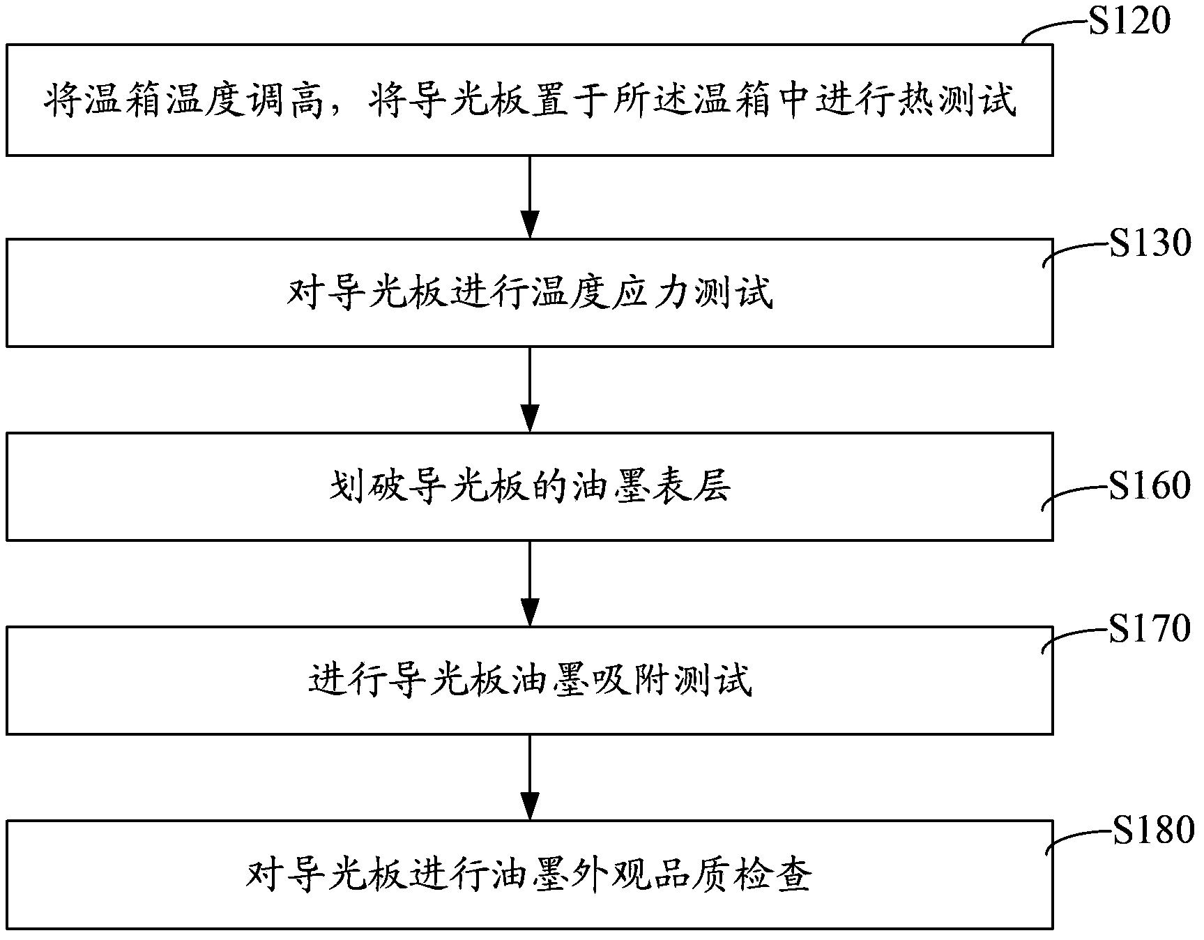 Light guide plate printing ink adsorptivity test method