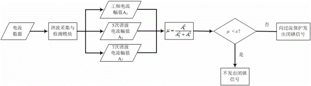 Method for judging short-circuit fault and charging process of direct-current charging pile